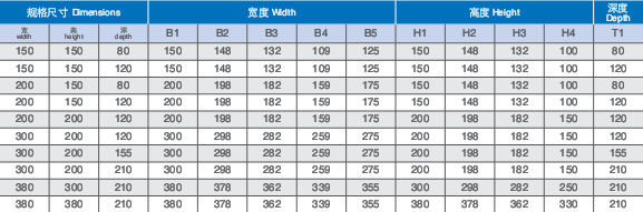 KL/BKL安裝板尺寸規(guī)格表